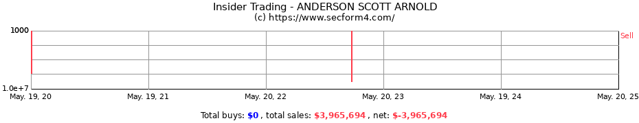 Insider Trading Transactions for ANDERSON SCOTT ARNOLD