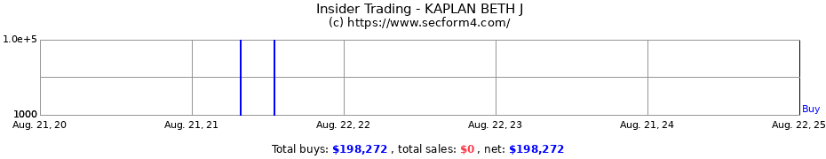 Insider Trading Transactions for KAPLAN BETH J