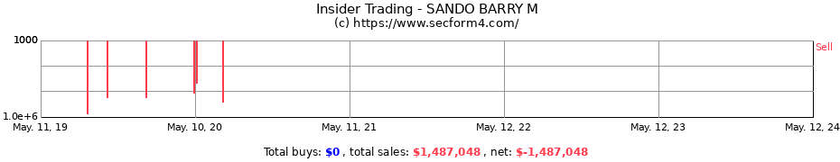 Insider Trading Transactions for SANDO BARRY M