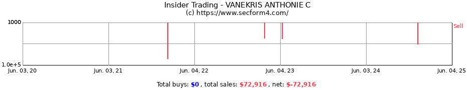 Insider Trading Transactions for VANEKRIS ANTHONIE C