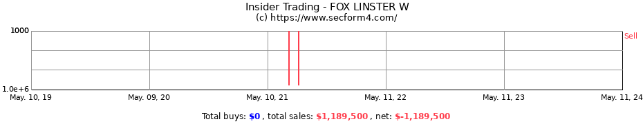 Insider Trading Transactions for FOX LINSTER W