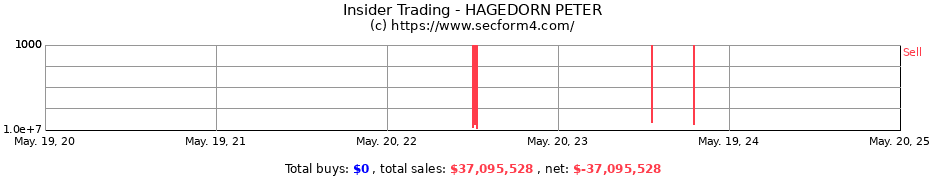 Insider Trading Transactions for HAGEDORN PETER