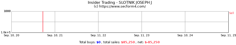 Insider Trading Transactions for SLOTNIK JOSEPH J