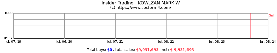 Insider Trading Transactions for KOWLZAN MARK W