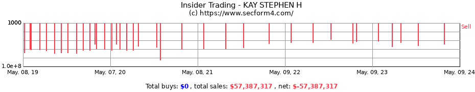 Insider Trading Transactions for KAY STEPHEN H