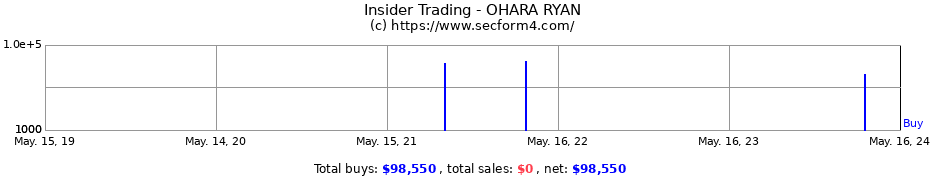 Insider Trading Transactions for OHARA RYAN