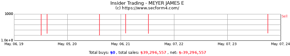 Insider Trading Transactions for MEYER JAMES E