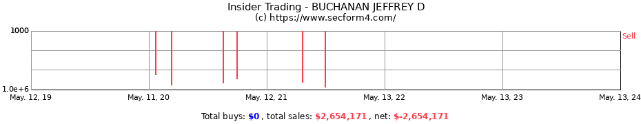 Insider Trading Transactions for BUCHANAN JEFFREY D
