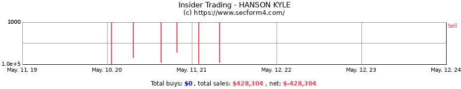 Insider Trading Transactions for HANSON KYLE