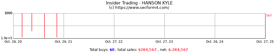 Insider Trading Transactions for HANSON KYLE