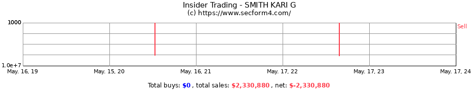 Insider Trading Transactions for SMITH KARI G