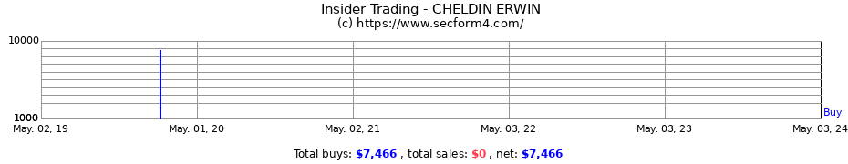 Insider Trading Transactions for CHELDIN ERWIN