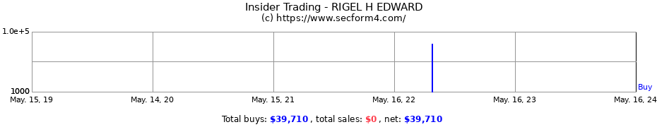 Insider Trading Transactions for RIGEL H EDWARD