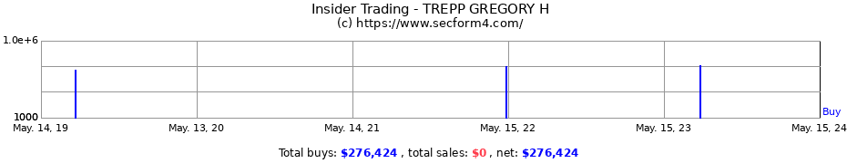 Insider Trading Transactions for TREPP GREGORY H