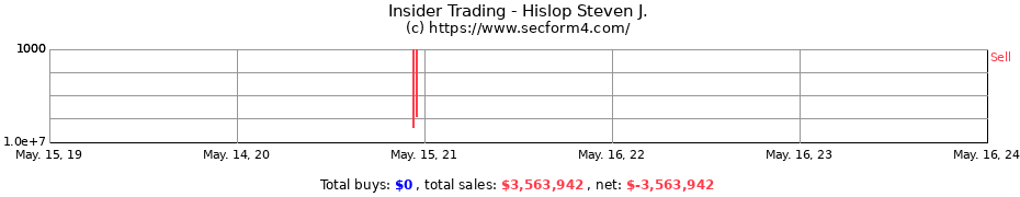 Insider Trading Transactions for Hislop Steven J.