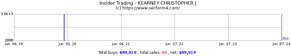 Insider Trading Transactions for KEARNEY CHRISTOPHER J