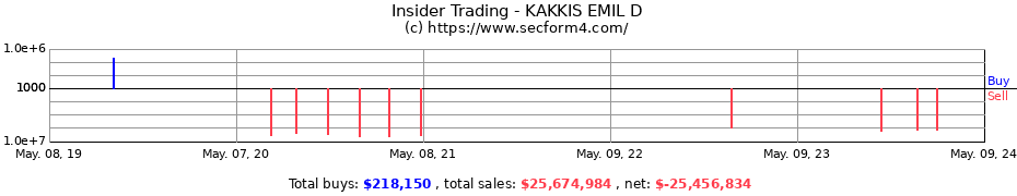 Insider Trading Transactions for KAKKIS EMIL D