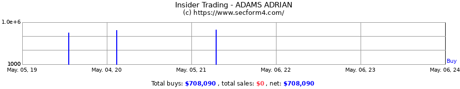 Insider Trading Transactions for ADAMS ADRIAN