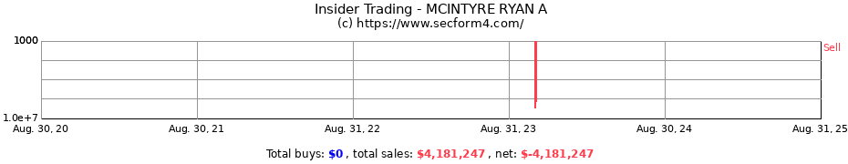 Insider Trading Transactions for MCINTYRE RYAN A