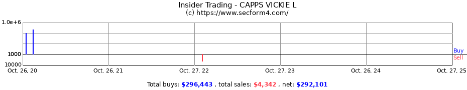 Insider Trading Transactions for CAPPS VICKIE L