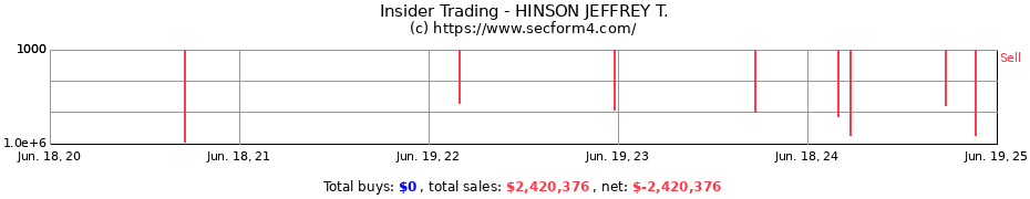 Insider Trading Transactions for HINSON JEFFREY T.