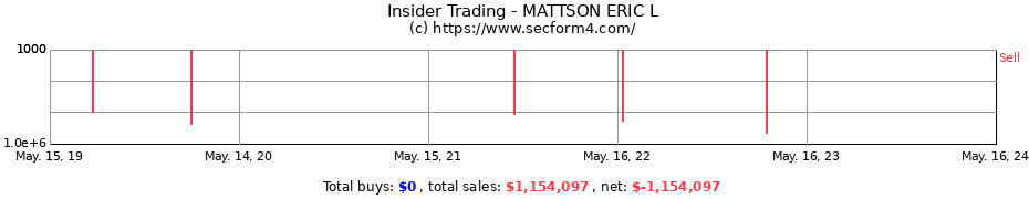 Insider Trading Transactions for MATTSON ERIC L