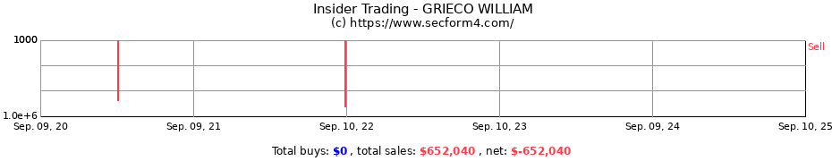 Insider Trading Transactions for GRIECO WILLIAM