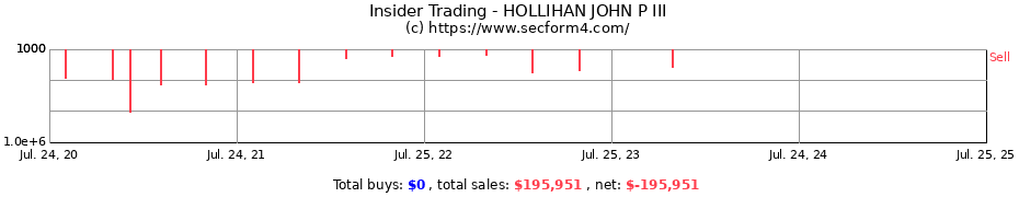 Insider Trading Transactions for HOLLIHAN JOHN P III