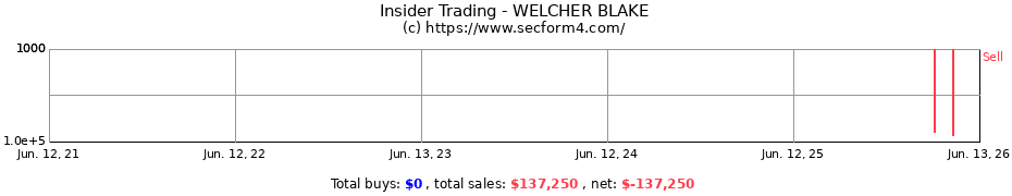 Insider Trading Transactions for WELCHER BLAKE
