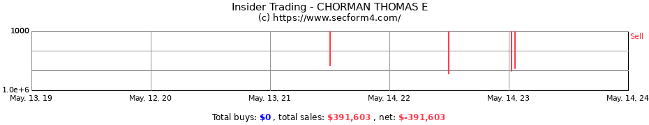 Insider Trading Transactions for CHORMAN THOMAS E