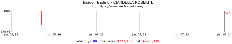 Insider Trading Transactions for CIARDELLA ROBERT L