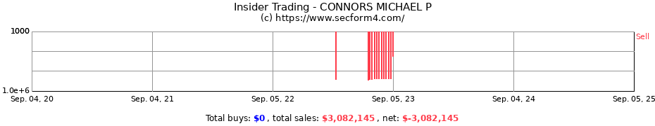 Insider Trading Transactions for CONNORS MICHAEL P