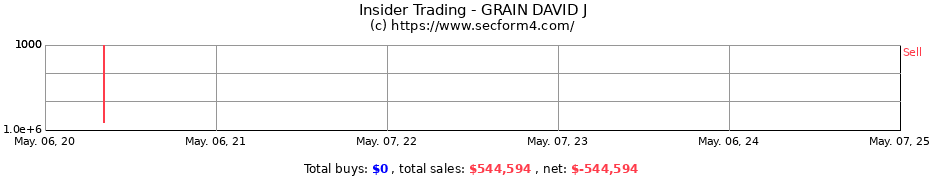 Insider Trading Transactions for GRAIN DAVID J