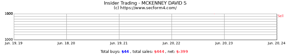 Insider Trading Transactions for MCKENNEY DAVID S