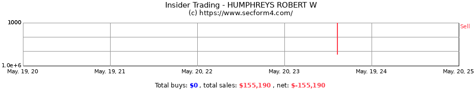 Insider Trading Transactions for HUMPHREYS ROBERT W