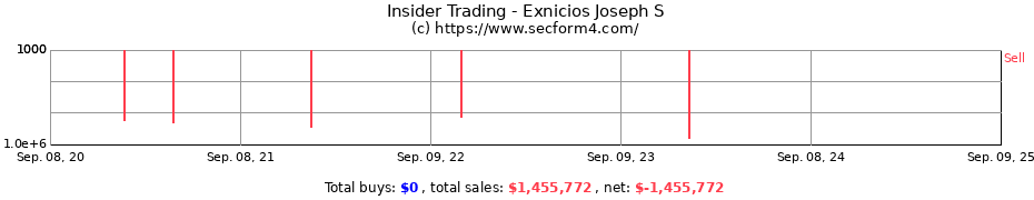 Insider Trading Transactions for Exnicios Joseph S