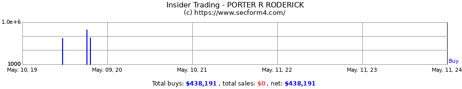 Insider Trading Transactions for PORTER R RODERICK