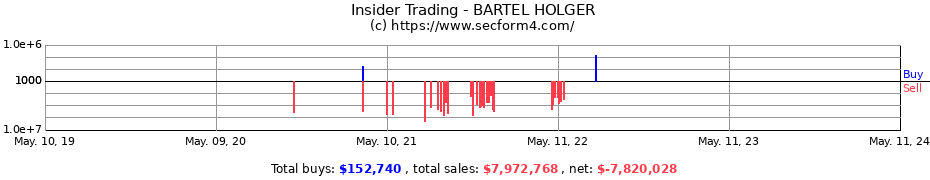 Insider Trading Transactions for BARTEL HOLGER
