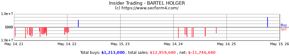 Insider Trading Transactions for BARTEL HOLGER