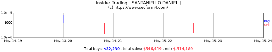 Insider Trading Transactions for SANTANIELLO DANIEL J