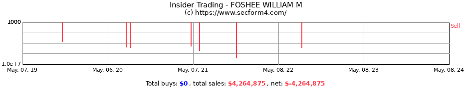 Insider Trading Transactions for FOSHEE WILLIAM M