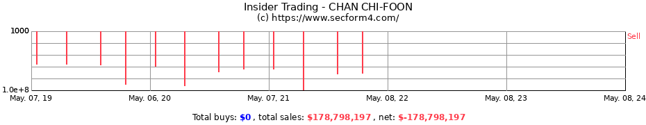 Insider Trading Transactions for CHAN CHI-FOON