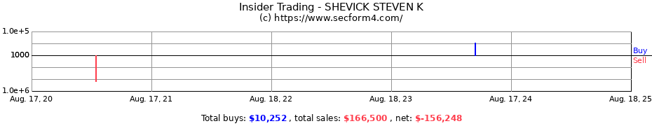 Insider Trading Transactions for SHEVICK STEVEN K