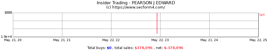 Insider Trading Transactions for PEARSON J EDWARD