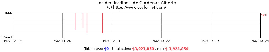 Insider Trading Transactions for de Cardenas Alberto
