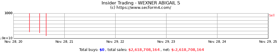Insider Trading Transactions for WEXNER ABIGAIL S