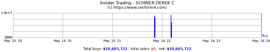 Insider Trading Transactions for SCHRIER DEREK C