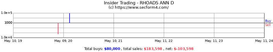 Insider Trading Transactions for RHOADS ANN D