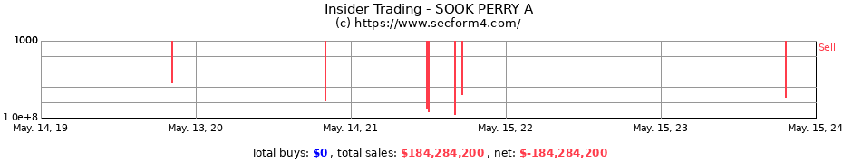 Insider Trading Transactions for SOOK PERRY A