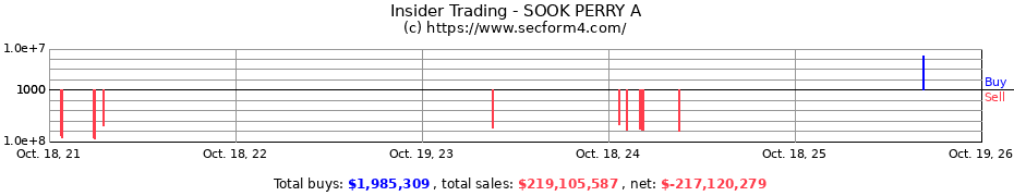 Insider Trading Transactions for SOOK PERRY A